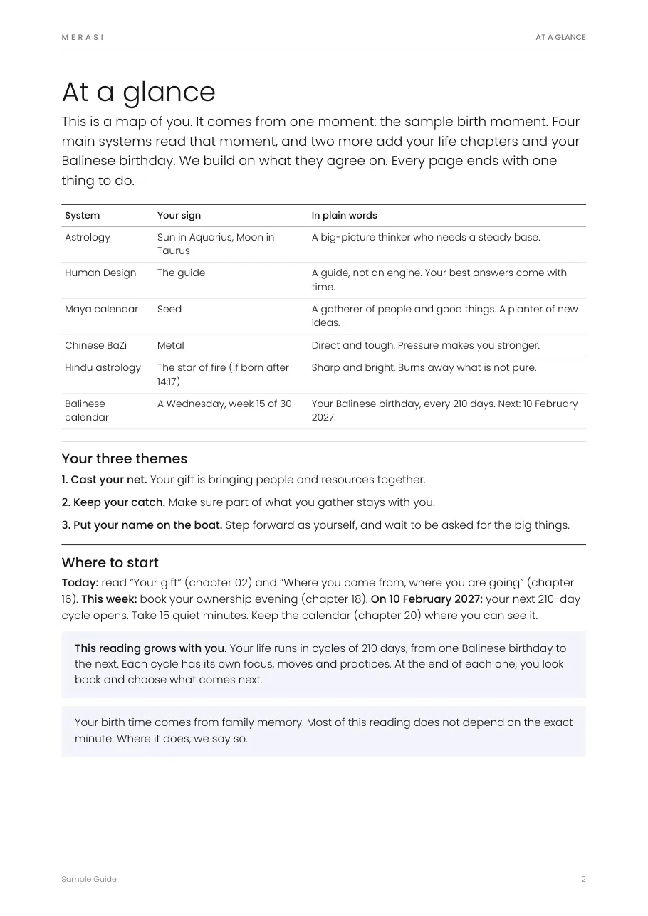 Sample page: At a glance, your signs in plain words and three themes